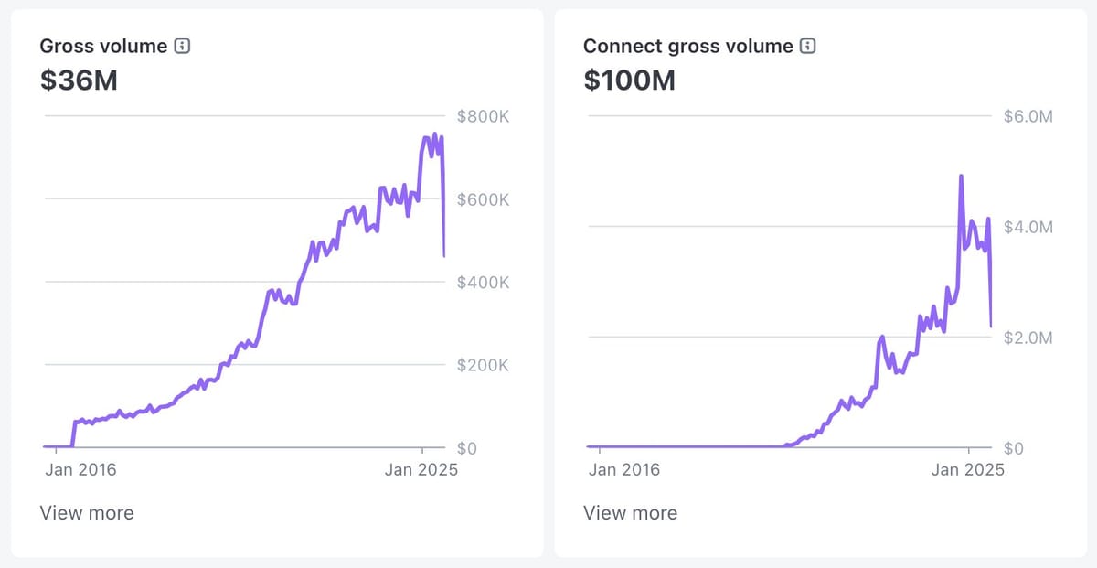 $136M